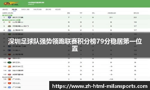 深圳足球队强势领跑联赛积分榜79分稳居第一位置